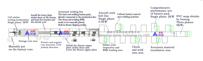 18650 Cylindrical Lithium Battery Module Equipment Power Assembly Line