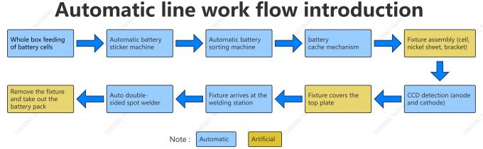 Efficient Lithium Battery Cylindrical Pack Fully Automatic Multifunctional 18650 Battery Module Assembly Wiring 1