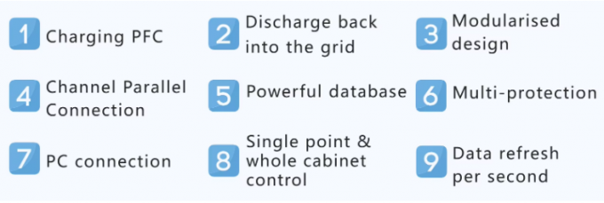 32 Channels 5V100A 18650 Cylindrical/Prismatic Cell Lifepo4 Battery Capacity Charge/Discharge Test Cabinet 2