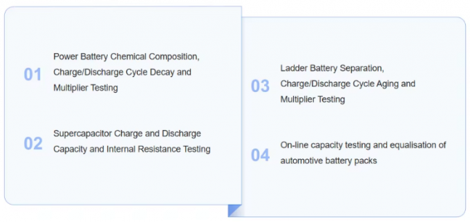 32 Channels 5V100A 18650 Cylindrical/Prismatic Cell Lifepo4 Battery Capacity Charge/Discharge Test Cabinet 1