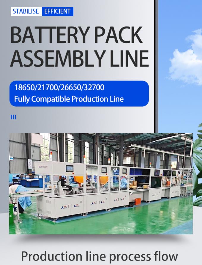 Automatic Cylindrical Battery Pack Assembly Line for 18650 21700 Cells