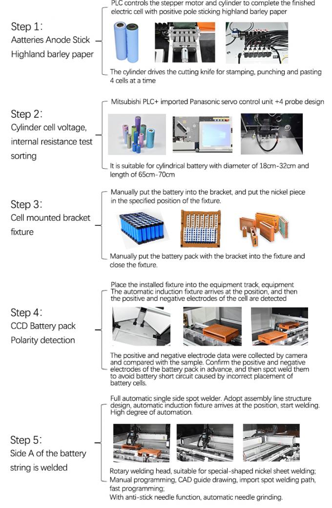 18650 21700 Lithium Battery Pack Assembly Line with After-Sales Service