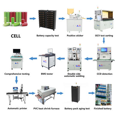 Semi Automatic Battery Pack Assembly Line For Cylindrical Battery Pack Assembly Factory