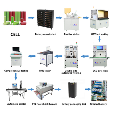 18650 EV Battery Pack Assembly Line for E-Bikes and Power Tools