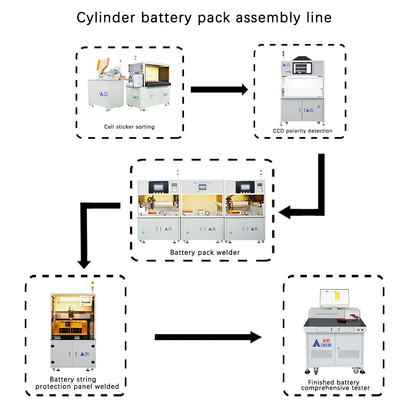 Automated Lithium Battery Pack Assembly Line for Industrial Production